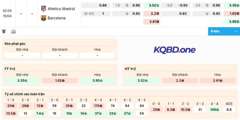 Nhận xét kèo trận Atlético de Madrid vs Barcelona