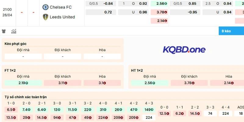 Nhận xét tỷ lệ kèo