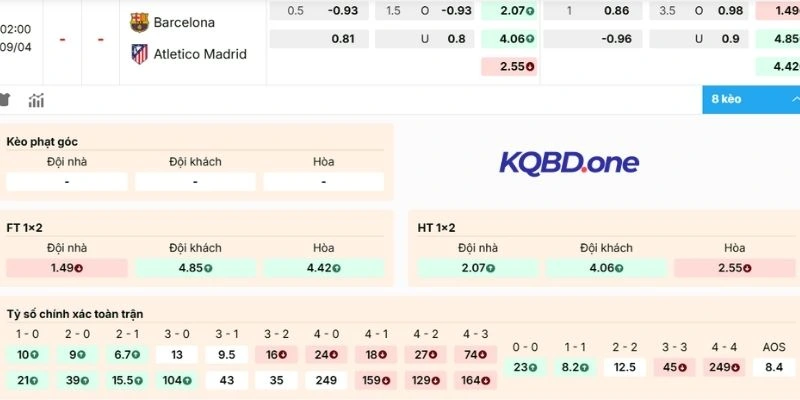 Phân tích kèo Barcelona vs Atlético