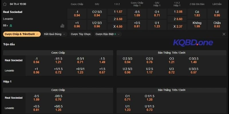 Phân tích kèo Real Sociedad vs Levante