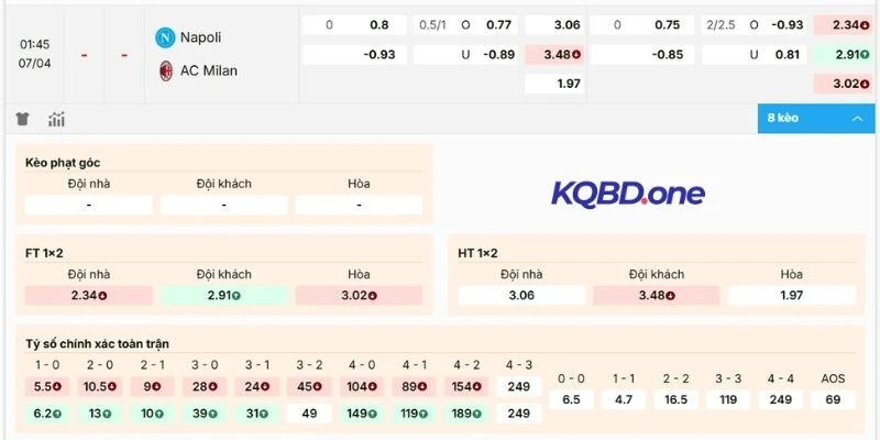 Phân tích kèo trận Napoli vs Milan
