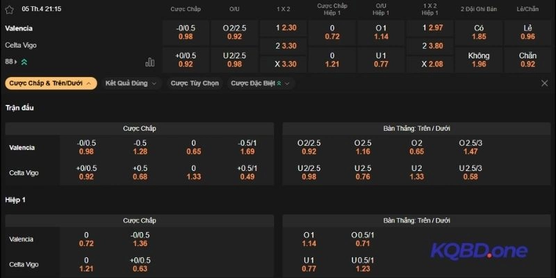 Phân tích kèo Valencia vs Celta de Vigo 
