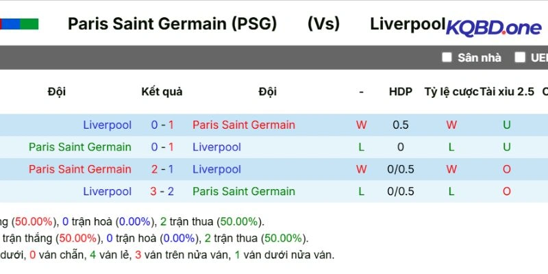 Quá khứ đối đầu giữa hai đội bóng