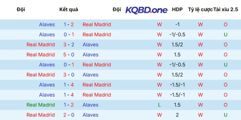 Thắng thua trong quá khứ chạm trán