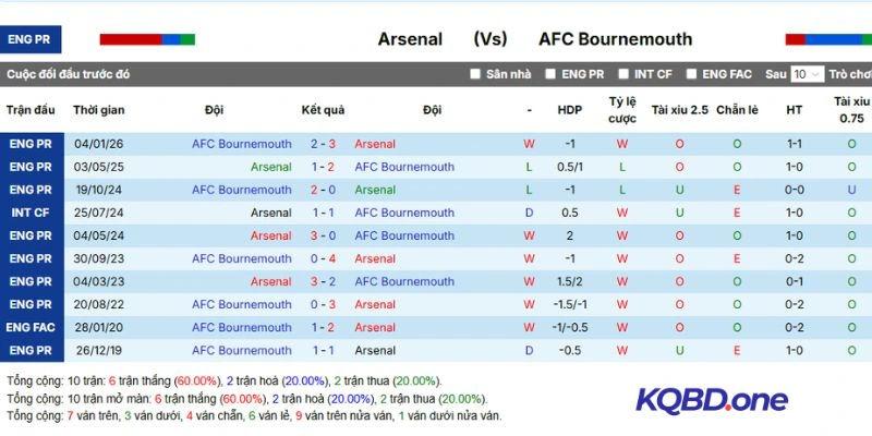 Thành tích đối đầu trong quá khứ