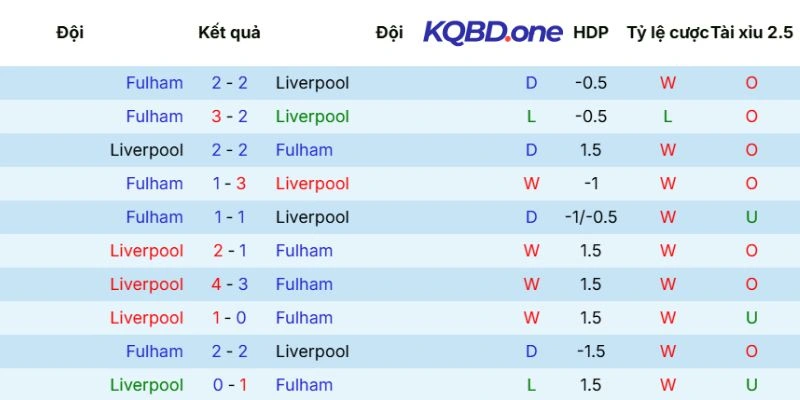 Thống kê đối đầu trước đó