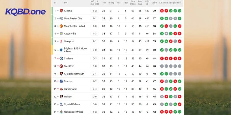 Thứ hạng của hai tuyển