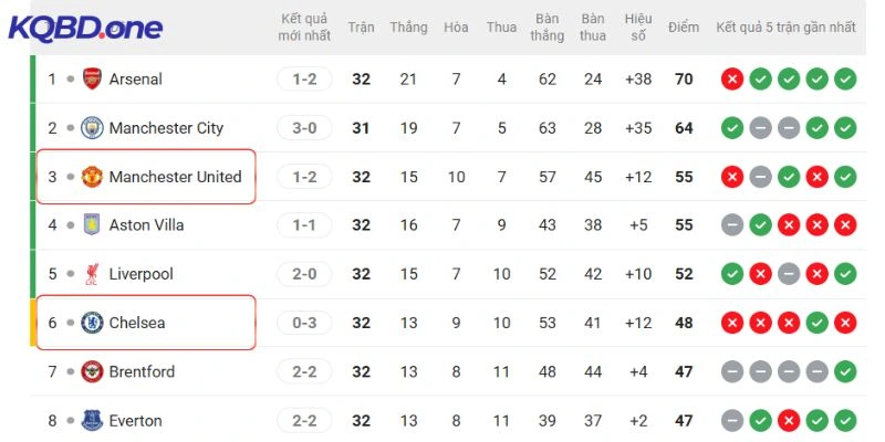 Vị trí 2 tuyển trên BXH