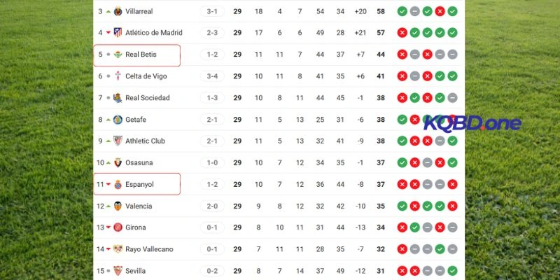 Vị trí của hai đội trên BXH