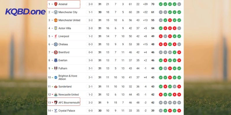 Vị trí hai đội trên bảng xếp hạng