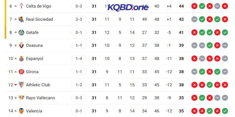 Vị trí hiện tại của hai đội
