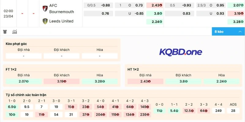 Xem xét biến động kèo Bournemouth vs Leeds United