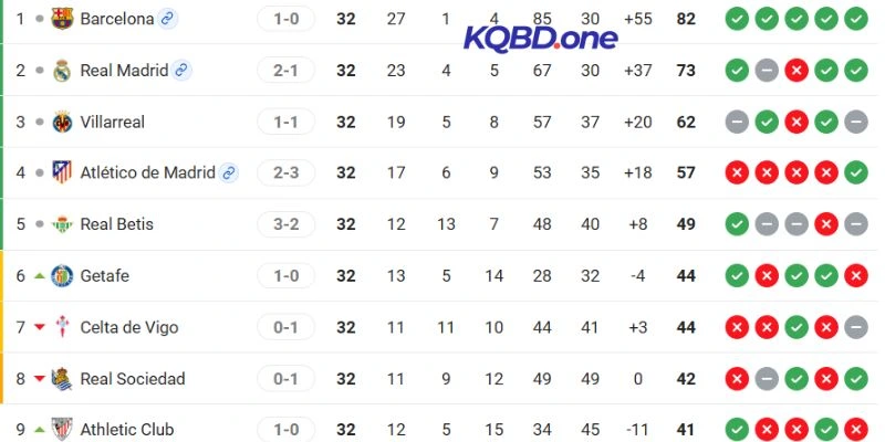 Xếp hạng 2 tuyển tại giải đấu