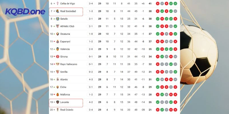 Xếp hạng hiện tại của hai đội bóng